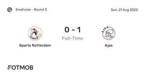 Tadić 6. . Ajax amsterdam vs sparta rotterdam lineups